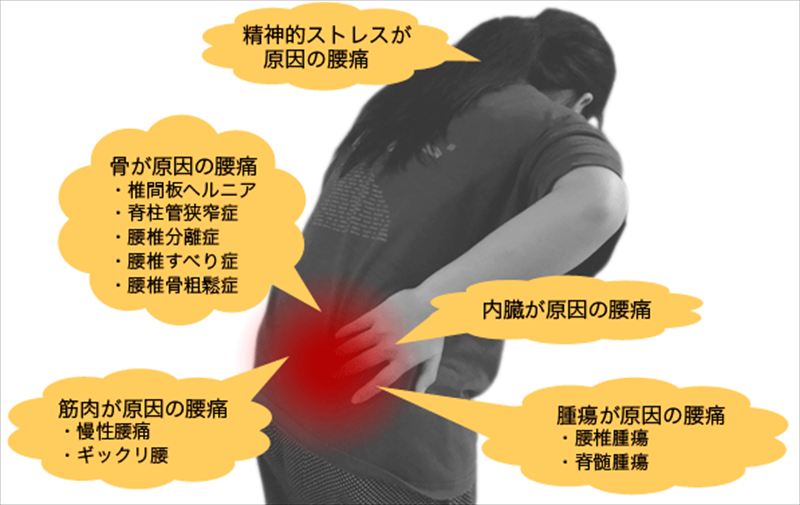 セルフケアの重要性